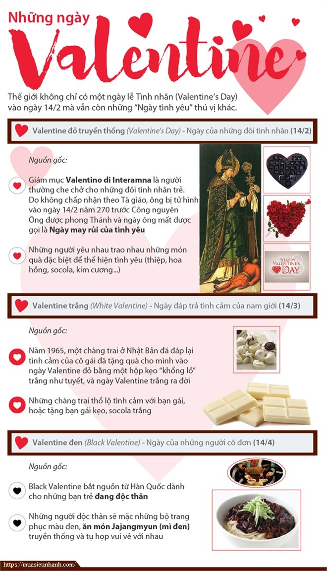 infographics ý nghĩa nguồn gốc những ngày Valentine trong năm